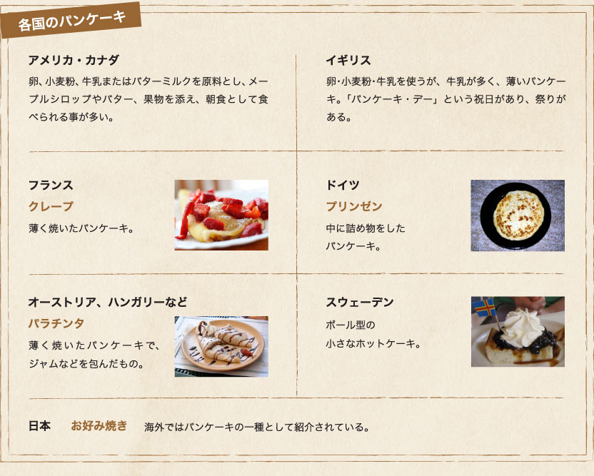 パンケーキ？ホットケーキ？ 歴史の始まりから各国の違い、最近の流行まで